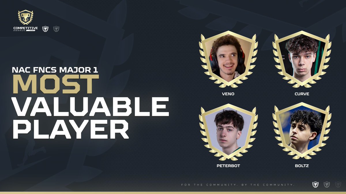 Competitive Awards tweet media