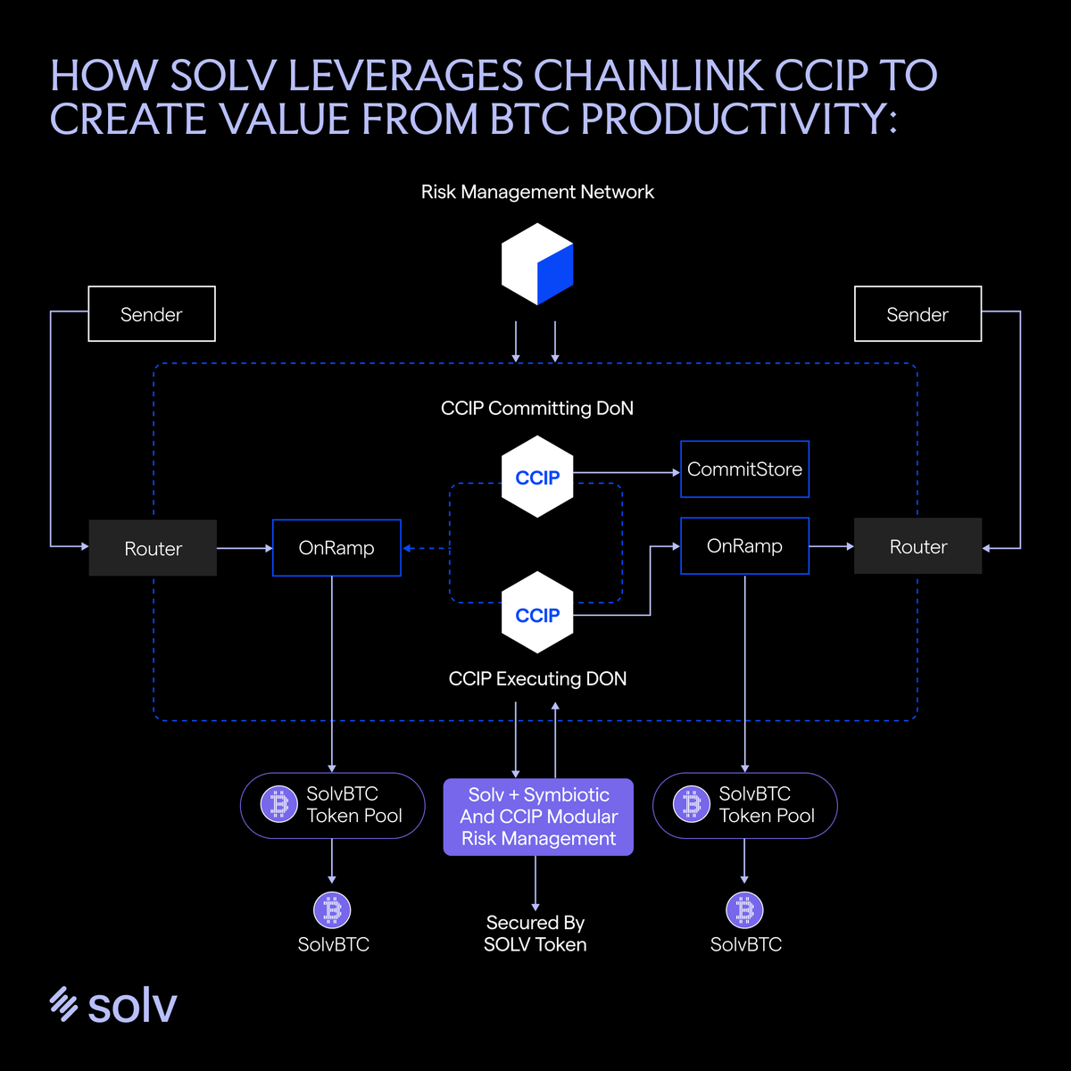 Solv Protocol tweet media