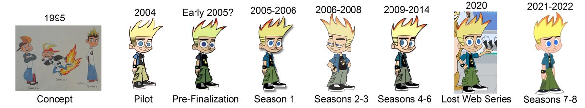 The Evolution of Johnny Test (There were a few pieces of concept art ...