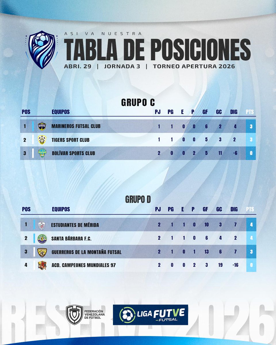 Liga FUTVE Futsal tweet media