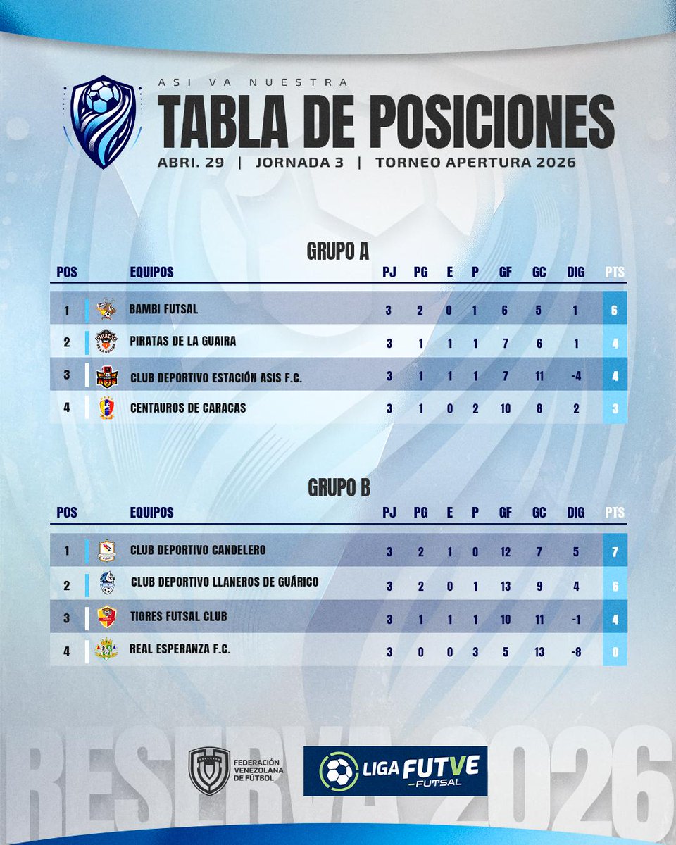 Liga FUTVE Futsal tweet media