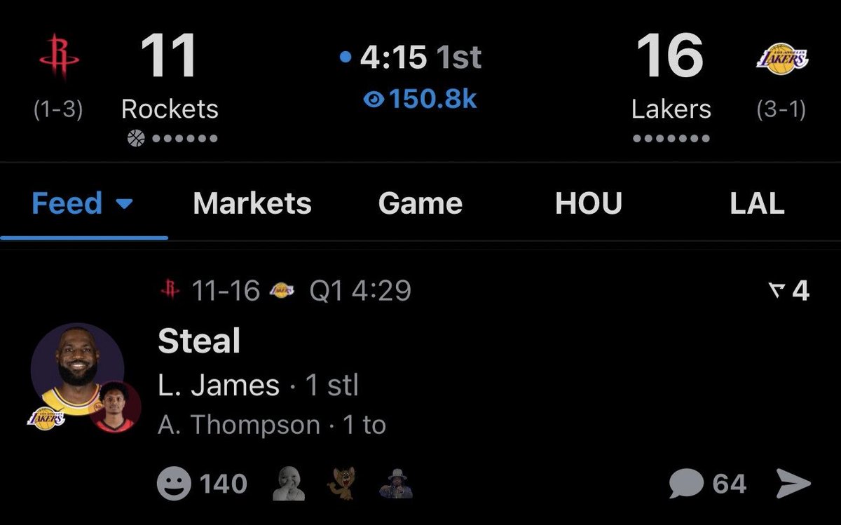 LeBron James is the first player in NBA playoff history to reach 500 career steals.

Nobody else even has 400 steals…