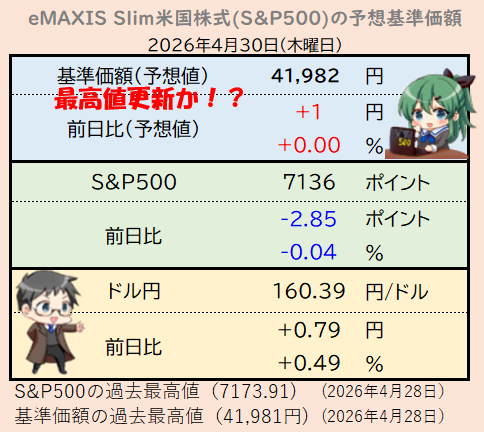 めたる＠eMAXIS Slim米国株式(S&P500) tweet media