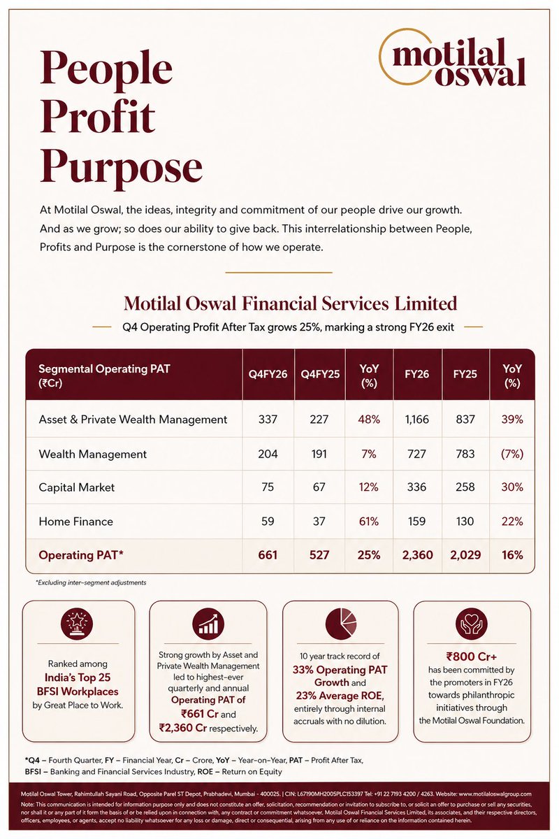 MrMotilalOswal's tweet photo. Motilal Oswal Financial Services Quarterly and yearly Operating results https://t.co/wrC7kQcZ0D