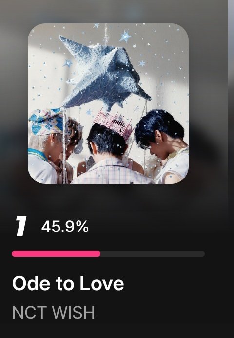 𝑵𝒊𝒏𝒊 #OdetoLove ⋆♡🪽 tweet media