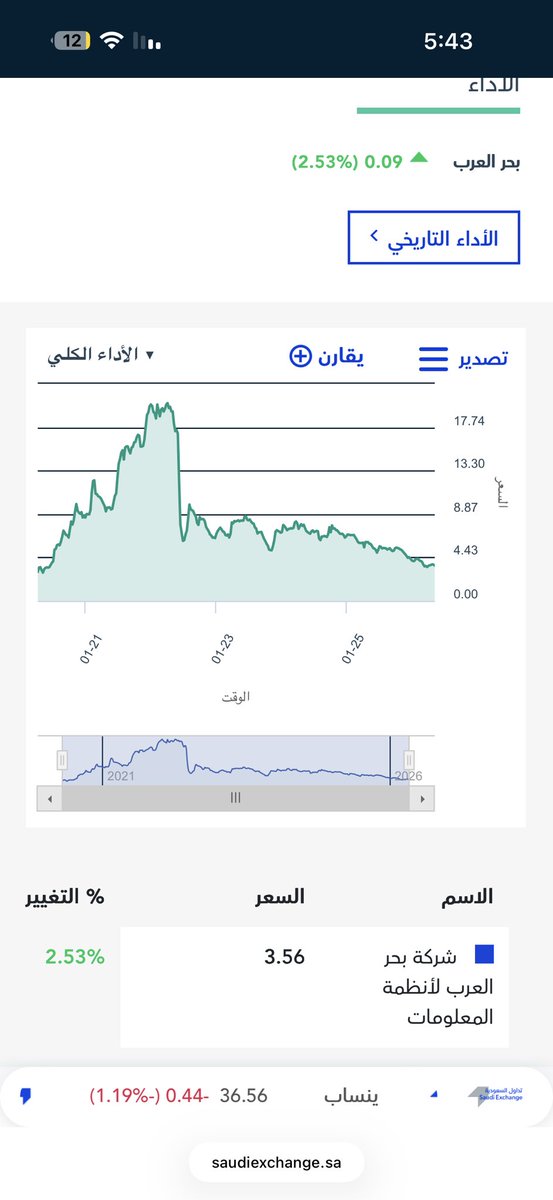 مصدر خاص/ للأسواق tweet media