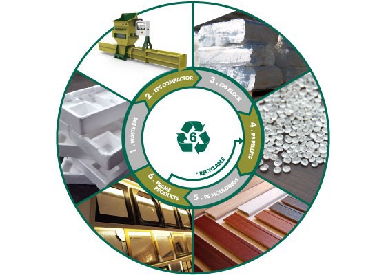 GreenMaxRecycle's tweet photo. Traditional “machine-only” model creates new challenges for customers after they begin recycling. Although EPS foam can be compressed into ingots or blocks, still need to find buyers on their own. GREENMAX offers a complete Styrofoam recycling solution.
🔎https://t.co/ppzwvRs9TS https://t.co/1qjB9NMq2B