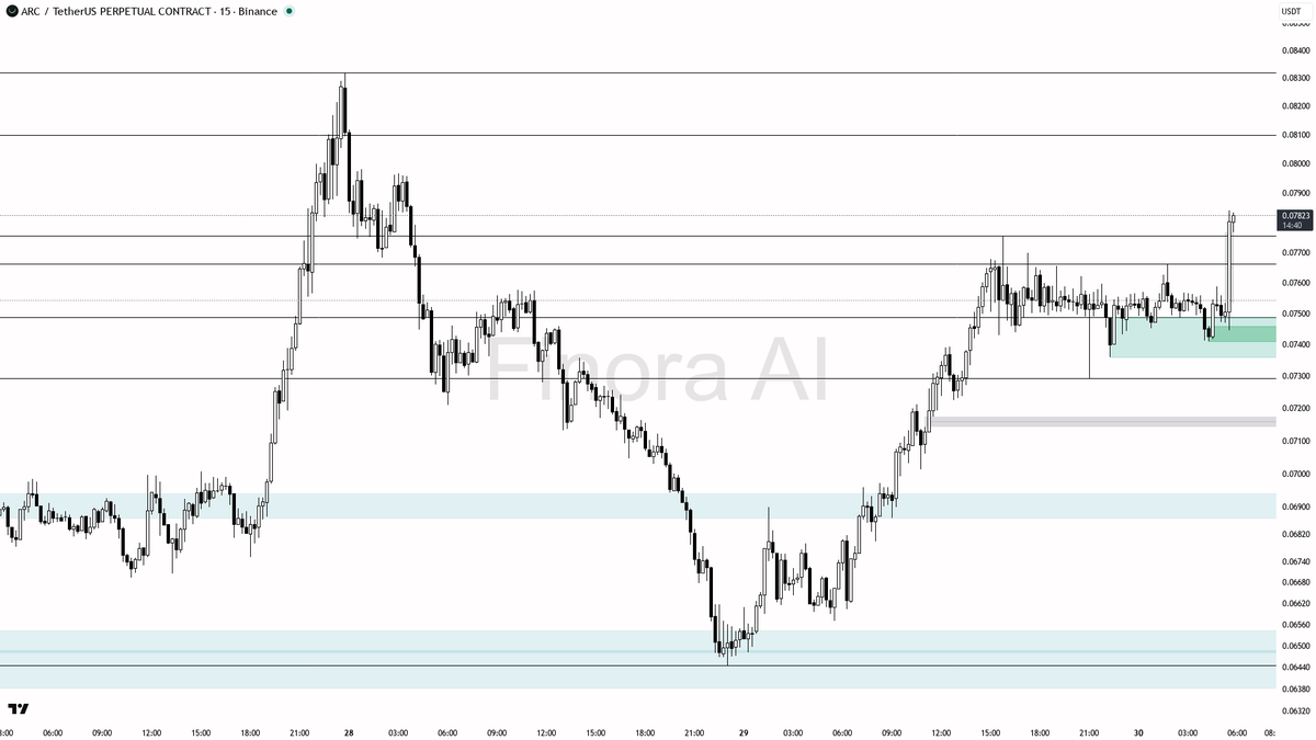 Finora AI - Your Trade Buddy tweet media