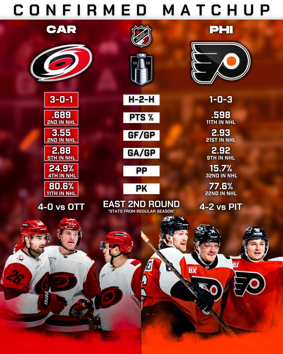 NHL News tweet media