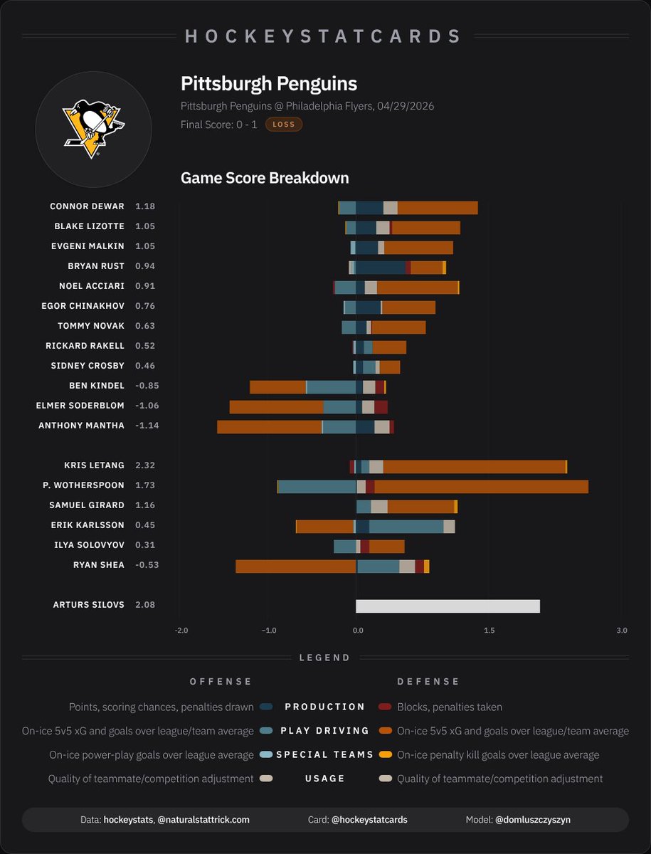 HockeyStatCards tweet media