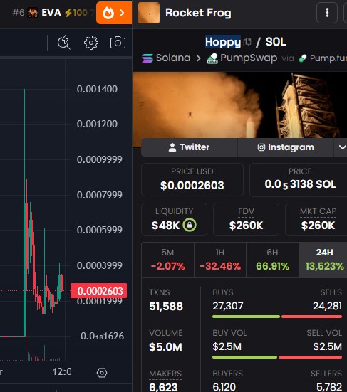 Airdrop New Coin tweet media