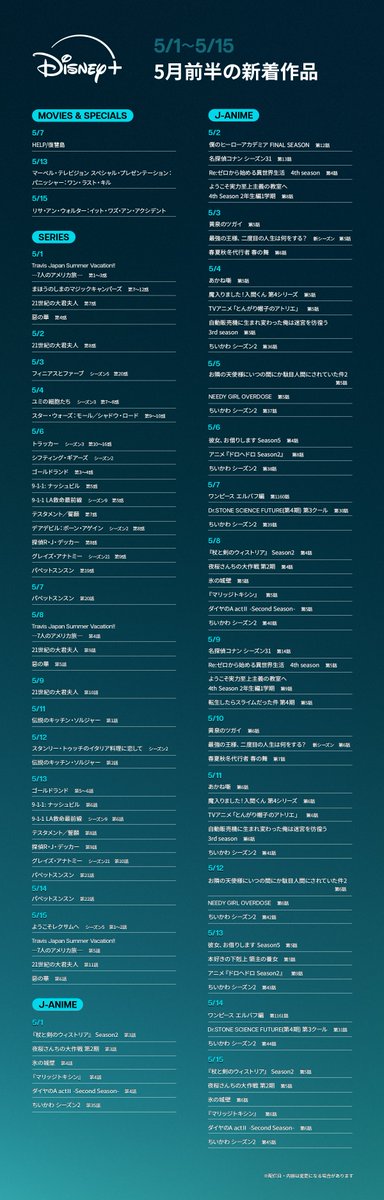 DisneyPlusJP's tweet photo. #ディズニープラス
5/1-5/15 新着作品リスト🎬

メンバーの旅に完全密着した
トラベルドキュメンタリー
『#TravisJapan Summer Vacation!! ―7人のアメリカ旅―』

パク・ジフン主演
ミリタリークッキングコメディ
『#伝説のキッチンソルジャー』

注目の新作が登場

月間予定👇
https://t.co/mcmplSFxPi https://t.co/5ekUCVydXe