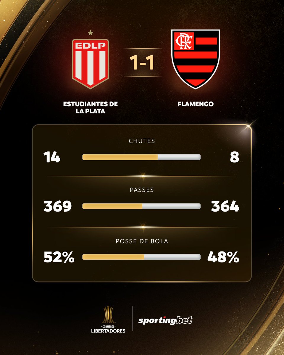 CONMEBOL Libertadores tweet media