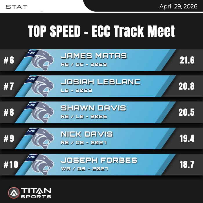 East Duplin Football tweet media