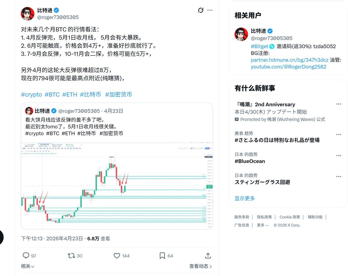 比特进 tweet media