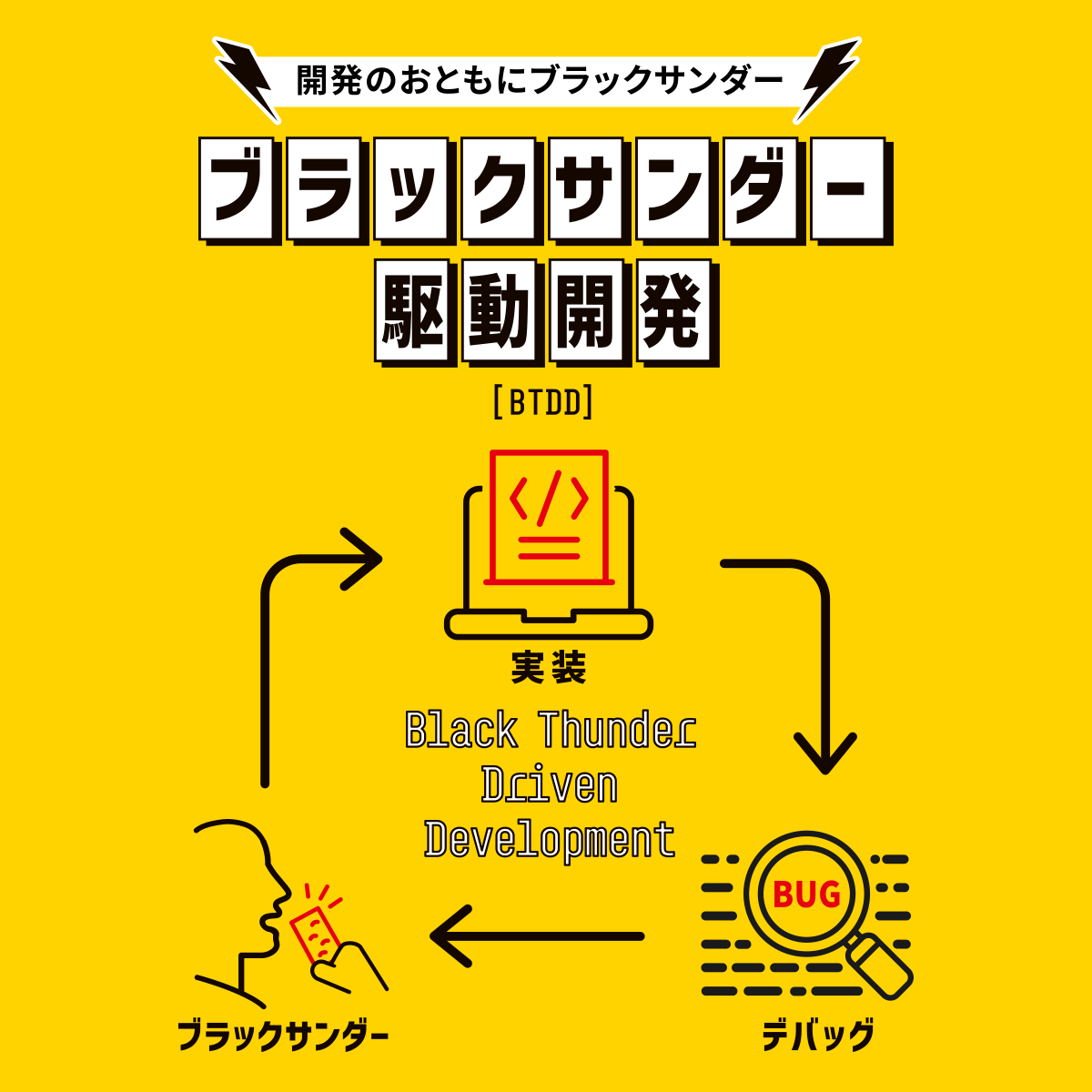 ブラックサンダーさん【公式】 (@Black_Thunder_) / Posts / X