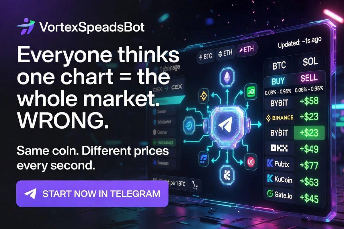 VortexSpreads's tweet photo. Everyone thinks one chart = the whole market.

WRONG.

Same coin. Different prices every second.

CEX ↔ CEX is where beginners quietly stack wins 💰

I built VortexSpeadsBot — it shows live arbitrage gaps before they disappear.

See them now 👇

#crypto #arbitrage #trading https://t.co/rjgliDXkuz