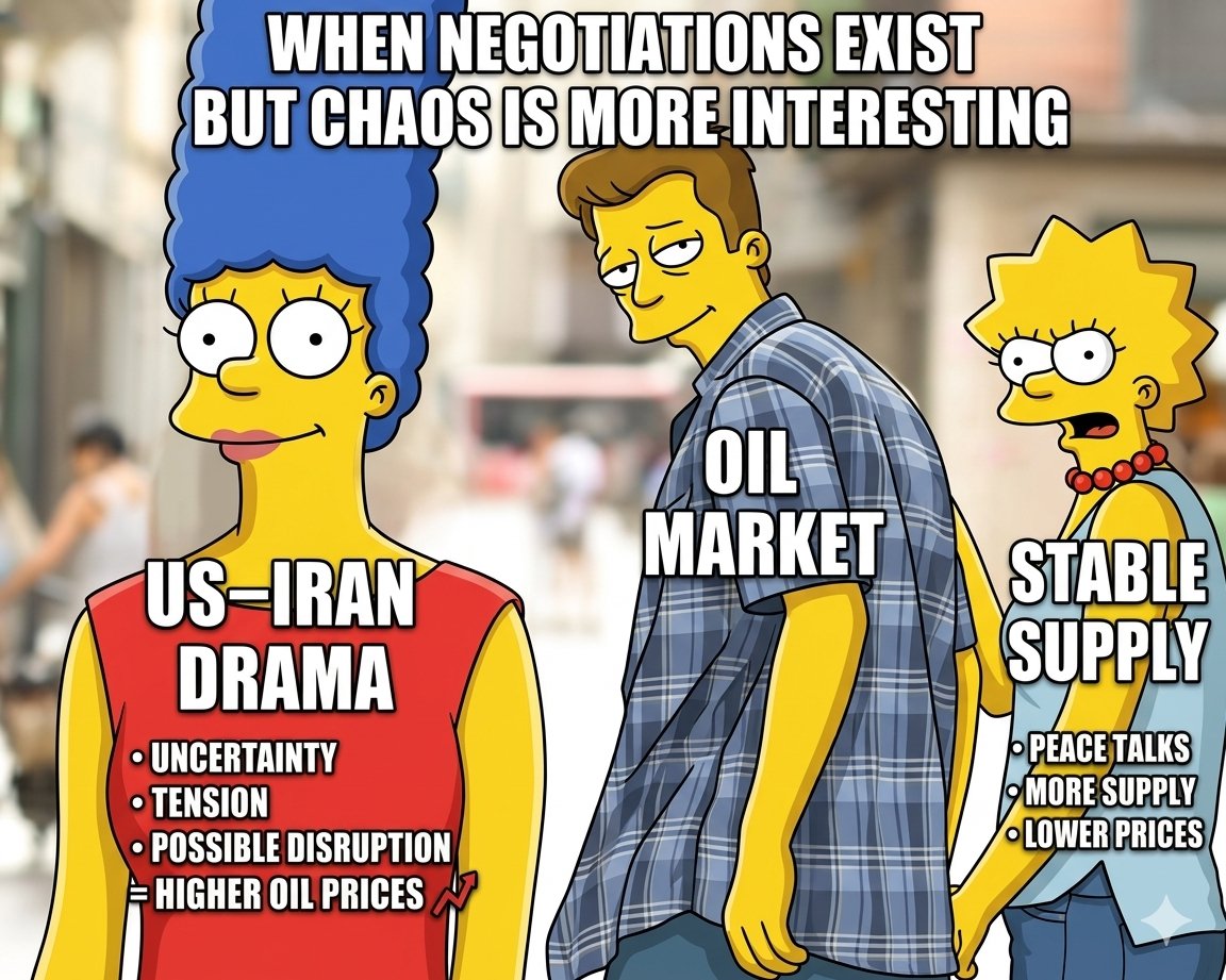 StraitProtocol's tweet photo. Peace talks = lower prices
Tension = profits 📈
Guess what the market prefers?
the solution is 👉 https://t.co/X86D01MpPL

#BreakingNews #MemeNews #PoliticalSatire #DarkHumor
#Investing #Commodities #ViralMeme https://t.co/s2eqgKWFNZ