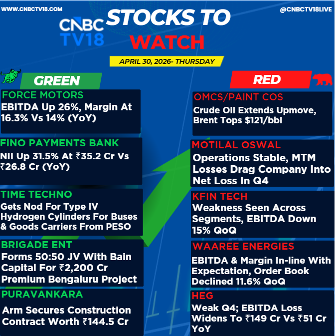 CNBCTV18Live's tweet image. #StocksToWatch | Here's a list of stocks in focus going into trade today📊

🔴Indegene: Net profit down 32.2%, margin at 16.3% vs 19.5% (YoY)

🔴Syngene: EBITDA down 12%, margin at 29.3% vs 33.8% (YoY)

🔴MOIL: Net profit down 20%, margin at 31.3% vs 32.2% (YoY)

Here's more👇