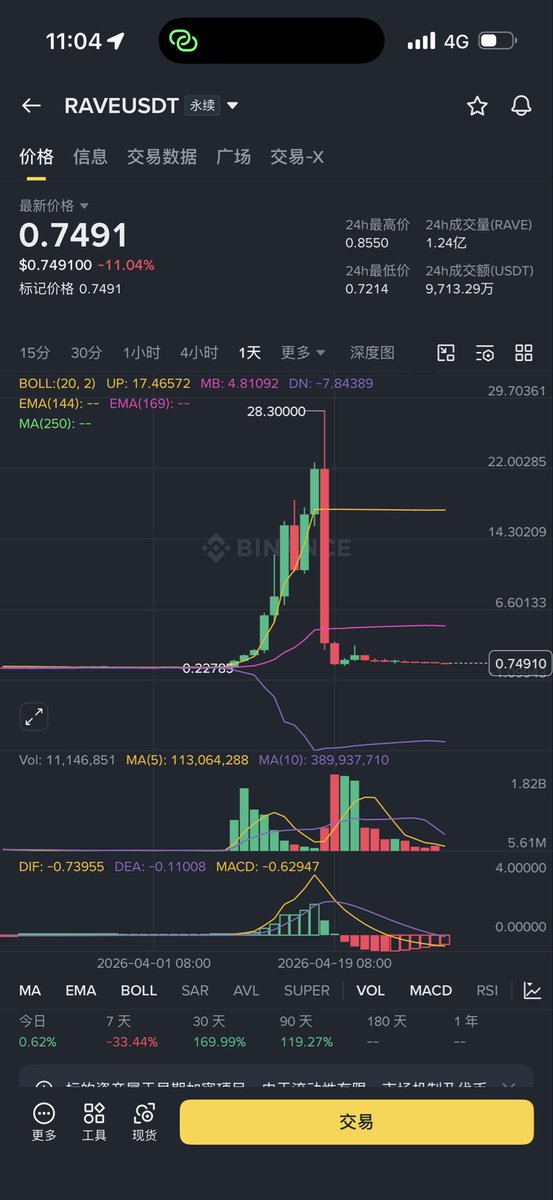 Trader壹身武艺｜🔶BNB| IQ16 🕊️ tweet media