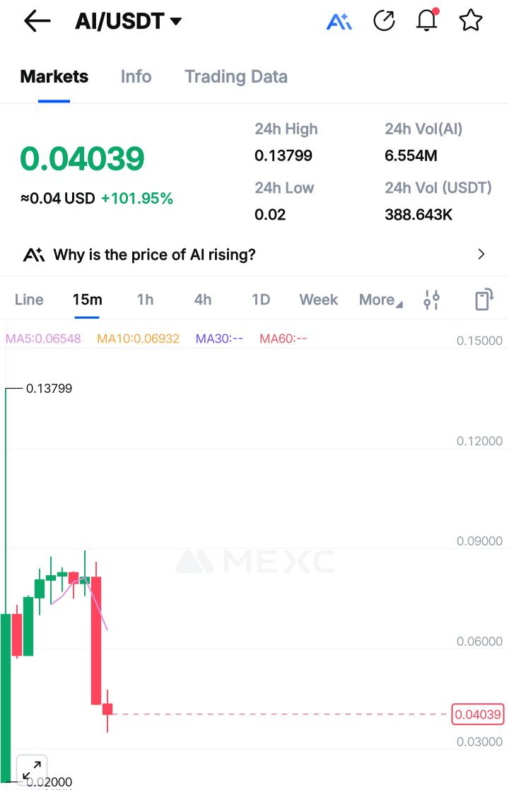 web3byte's tweet photo. initially $AIGENSYN showing a $1,400 airdrop and was incredibly happy. However, after claiming, my tokens didn’t show up anywhere. Someone then mentioned use Stargate, so I swapped there, but the value dropped to $700. I thought I had finally booked my profit, but then I noticed https://t.co/ETPlzvIL1j