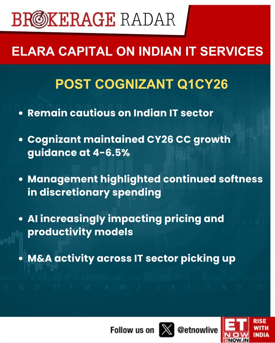 ETNOWlive's tweet image. #BrokerageRadar | Elara Capital on Indian IT Services post Cognizant Q1CY26: Remain cautious on Indian IT sector

@elaracapital #IT #StockMarket