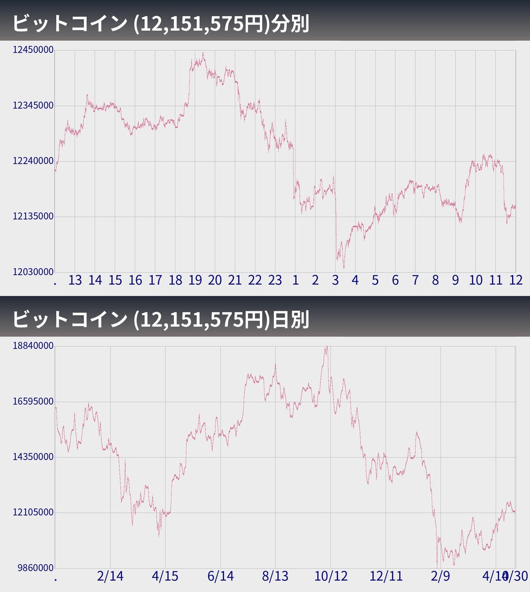 ビットコインぼとくん2号（自動売買システム） tweet media