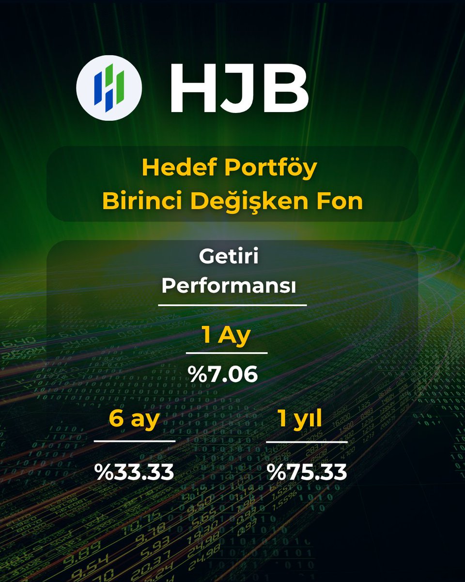 TemelAnalizer's tweet image. 📌 #HJB – Dengeli Güç, İstikrarlı Kazanç! 🚀

✍️Orta risk seviyesine sahip fonların başarılı iş çıkardığı bu dönemde #HJB fonu da kesinlikle bunlardan birisi gibi gözüküyor.

Fonlarda yüksek getiri peşinde koşarken, dalgalanmalar karşısında sağlam durabilmek her fonun yaptığı bir