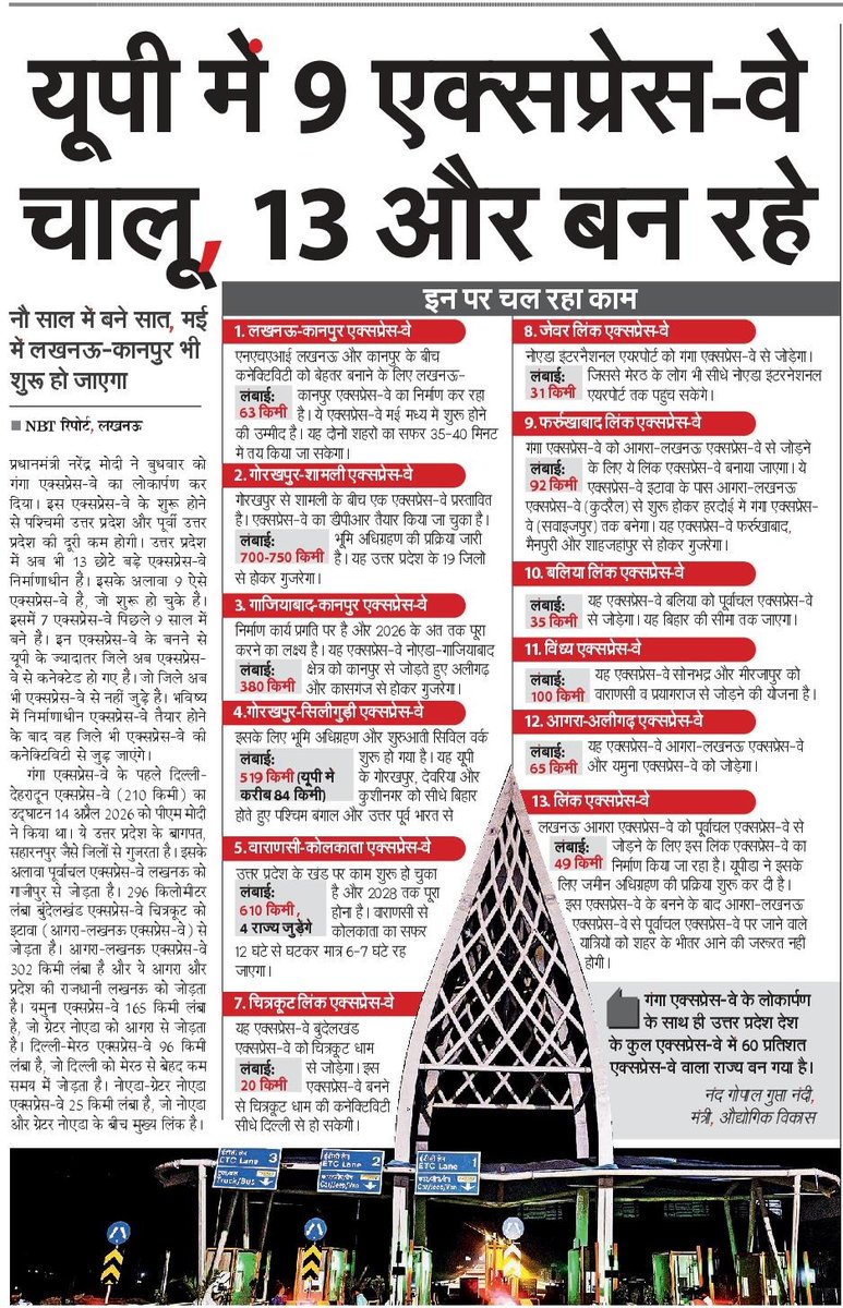 माननीय प्रधानमंत्री श्री नरेंद्र मोदी द्वारा गंगा एक्सप्रेसवे के लोकार्पण के साथ उत्तर प्रदेश की एक्सप्रेसवे कनेक्टिविटी को नई मजबूती मिली है। राज्य में वर्तमान में 9 एक्सप्रेसवे संचालित हैं, जबकि 13 नए एक्सप्रेसवे विभिन्न चरणों में निर्माणाधीन हैं, जिससे राज्य का विस्तृत सड़क