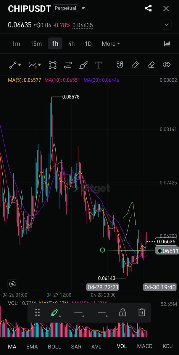 AlexCryptoTrade tweet media