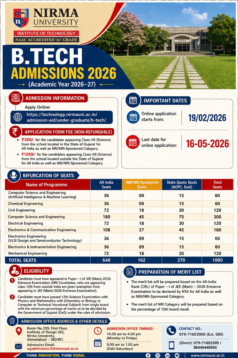 CSE Department, SOT, Nirma University tweet media