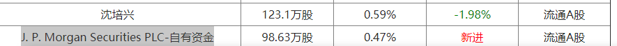里白Nice🌞A股首板 tweet media