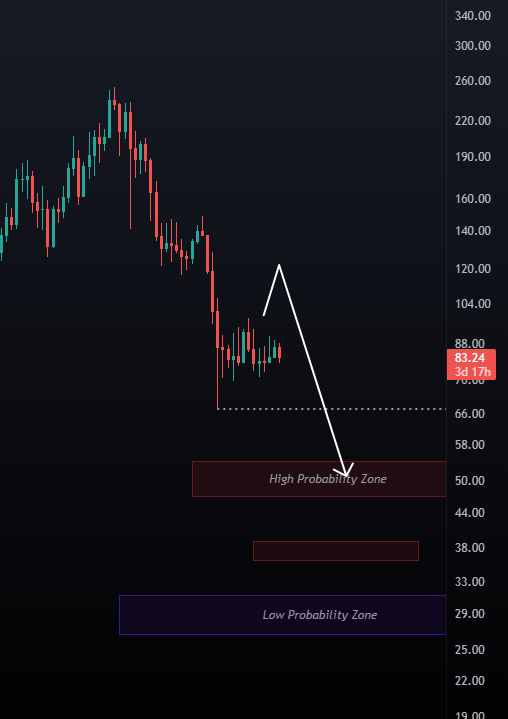 rhaonnor's tweet photo. Update solana:So11111111111111111111111111111111111111112 

It's one of the crypto that I'm confident they are approaching to the end of their bear market.
 
My rock bottom target remains the same, around $50. https://t.co/tahFk3UlHe