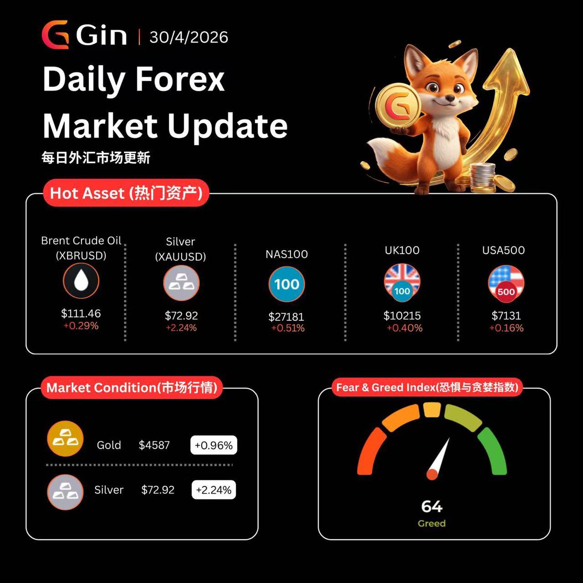 GinFX 中文官方 tweet media