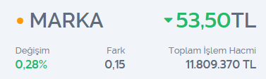 Serkan_Borsa's tweet image. #MARKA +%155 KAR ALDIK!🔥

Size bu kağıdı ben 15 GÜNDE 15 TAVAN VERDİM✅

Yeni fırsat yolda şimdi hazırlanın yerinizi alın❗️