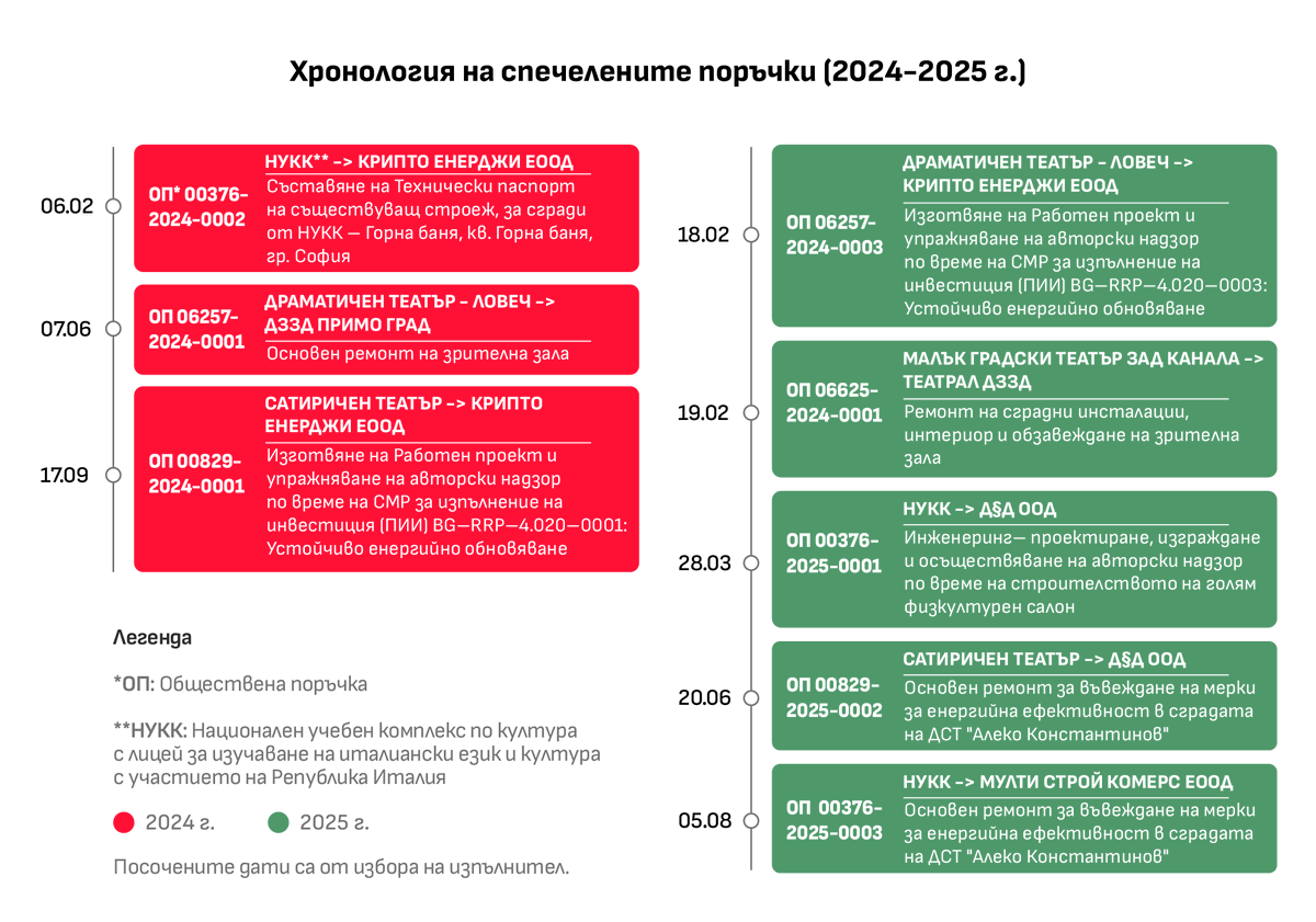 Anti-Corruption Fund tweet media