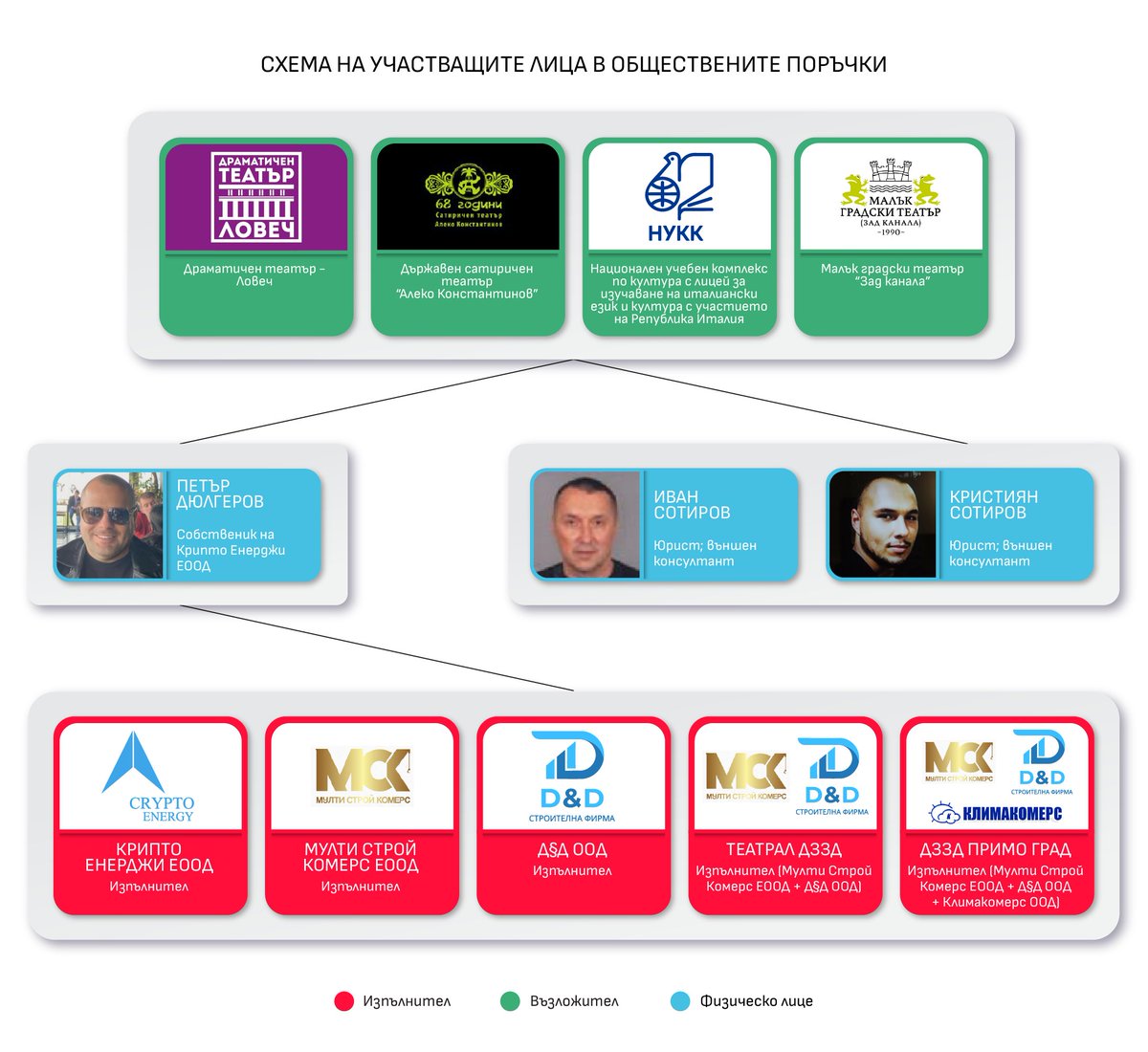 Anti-Corruption Fund tweet media