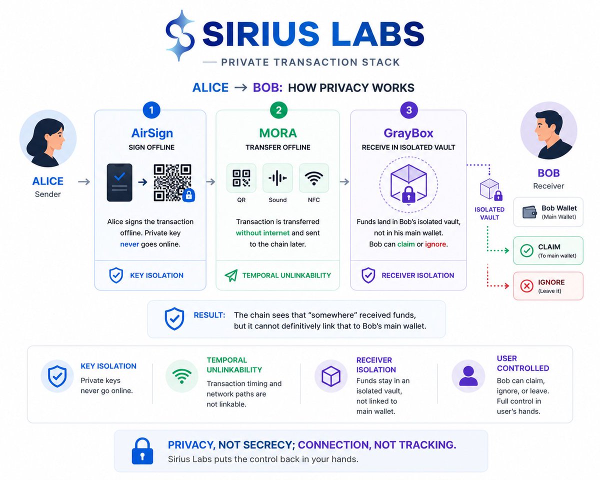 Sirius Labs tweet media