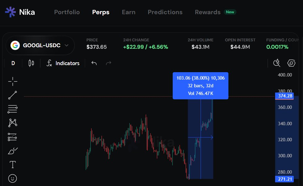 Nika Finance tweet media