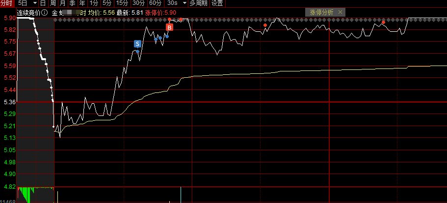 里白Nice🌞A股首板 tweet media