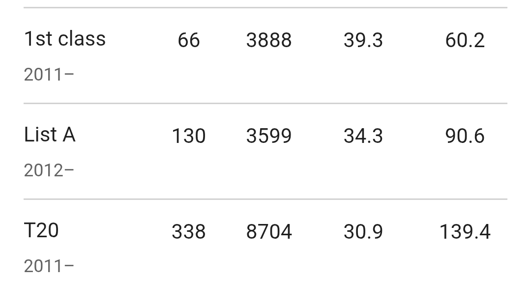 𝘿𝙖𝙠𝙨𝙝 tweet media