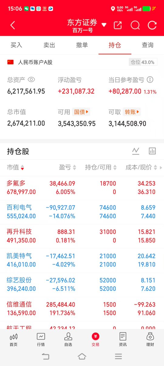 A股 小哥 (实盘记录) tweet media