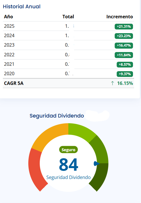 Dividiendolo tweet media