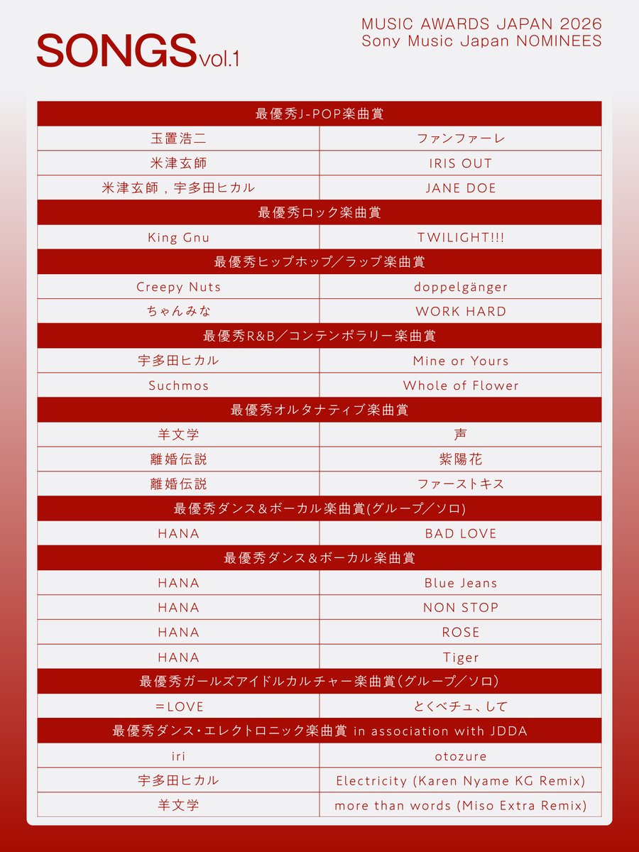 ソニーミュージック tweet media