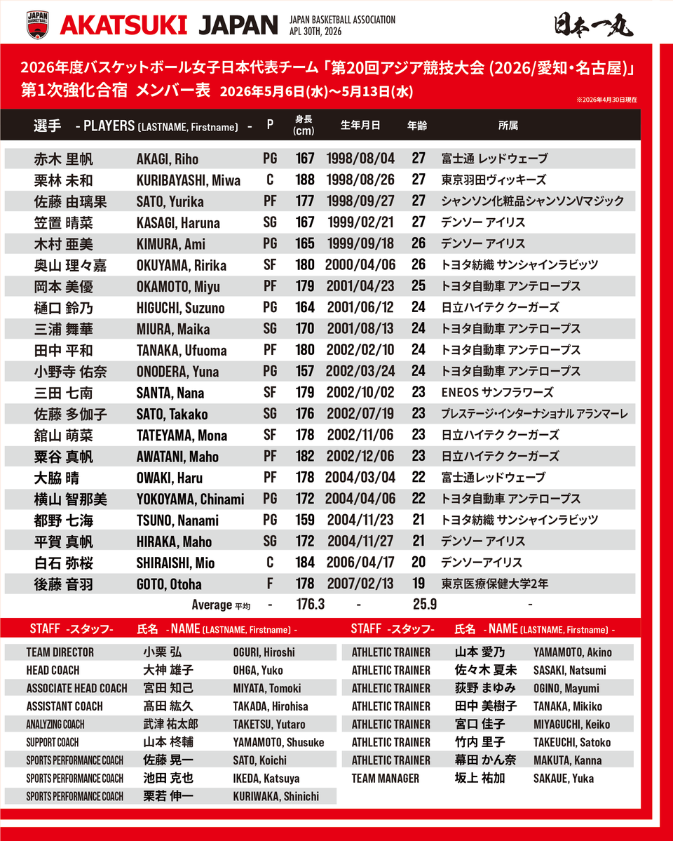 バスケットボール日本代表 tweet media