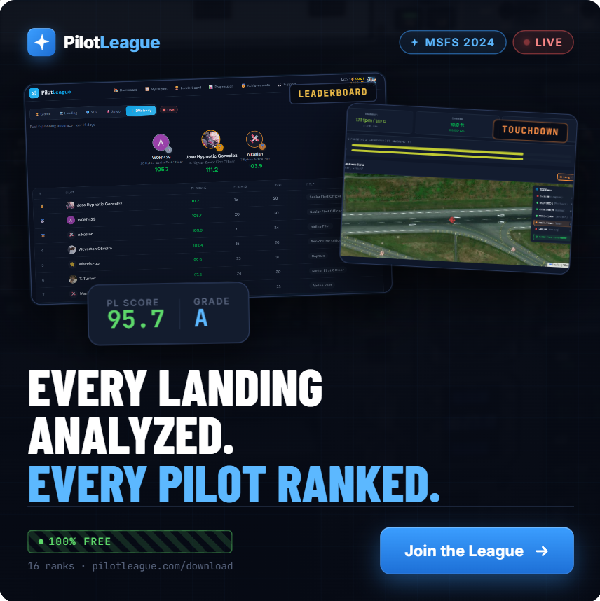 Pilotleague_'s tweet photo. PilotLeague turns your MSFS 2024 flights into real performance data: landing analysis, full flight scoring, fuel efficiency, achievements, and global rankings.

Ready to prove yourself? Join the League. ✈️🏆🔗https://t.co/e3KFvRc1o6
#MSFS2024 #FlightSim #AvGeek #VirtualAviation https://t.co/nHpncgnvH1