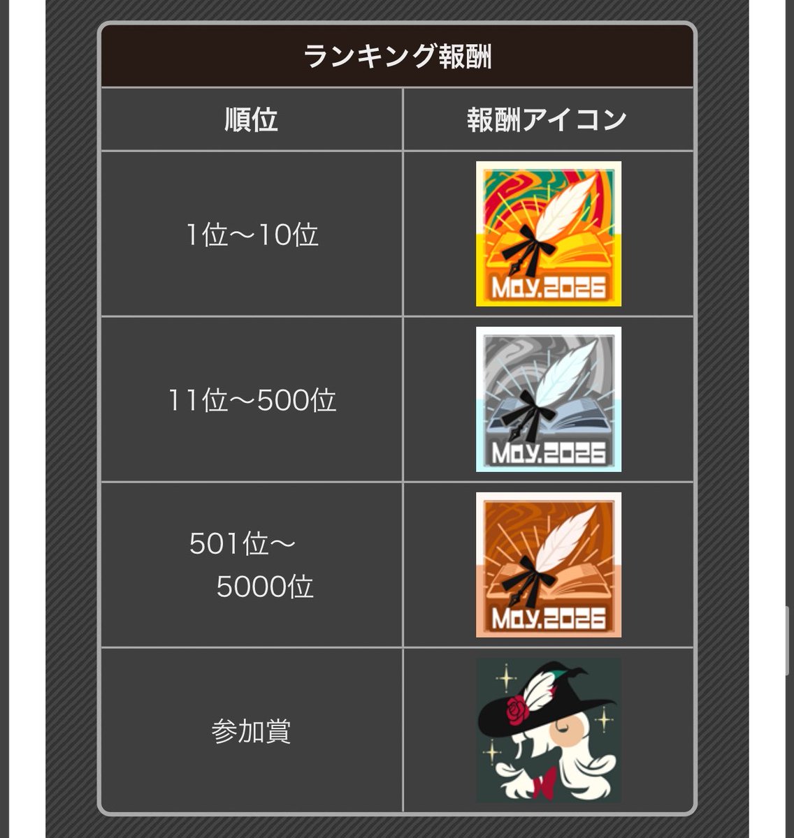 上西 tweet media