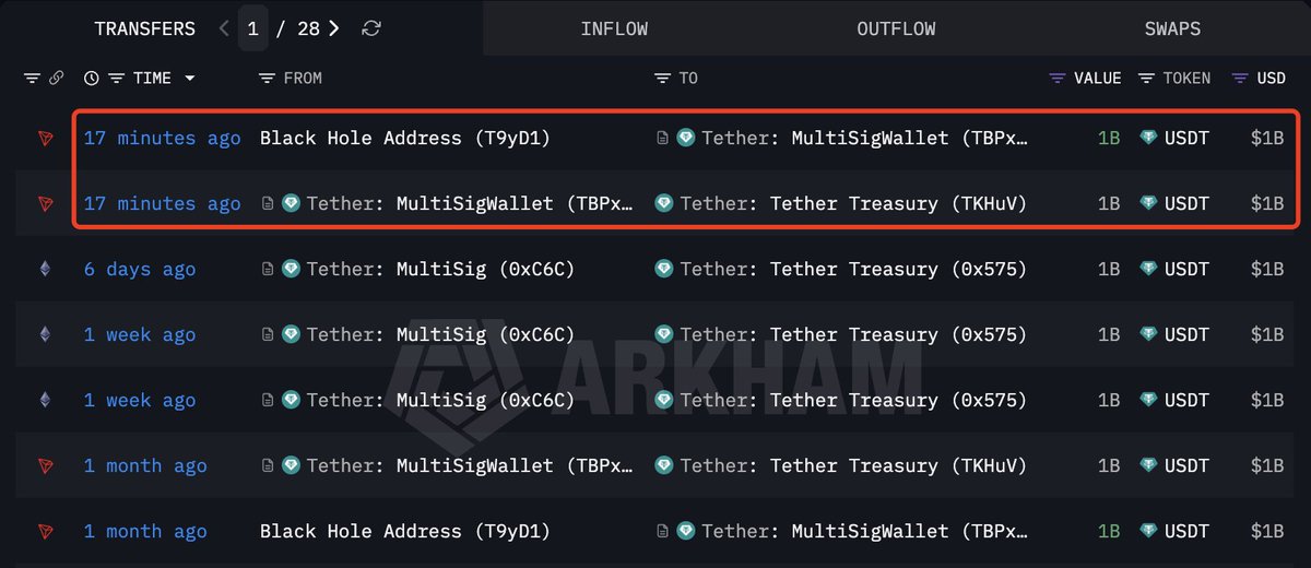 Lookonchain tweet media