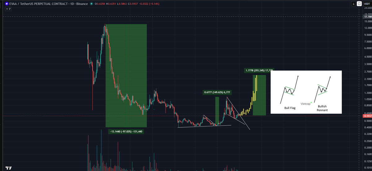 Trading So Simple @t.me/tradingsosimplereal tweet media