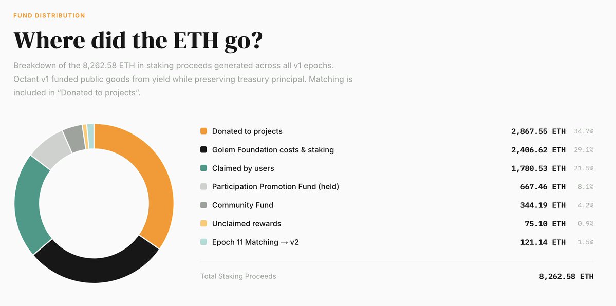Golem Foundation tweet media